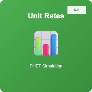 PhET Unit Rates